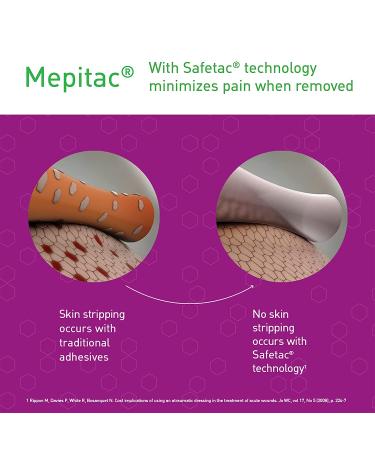 Mepitac 298300 Soft Silicone Tape 2cm x 3.3yd - Pack of 1 | Gentle Adhesive for Sensitive Skin - Buy Online on GoSupps.com