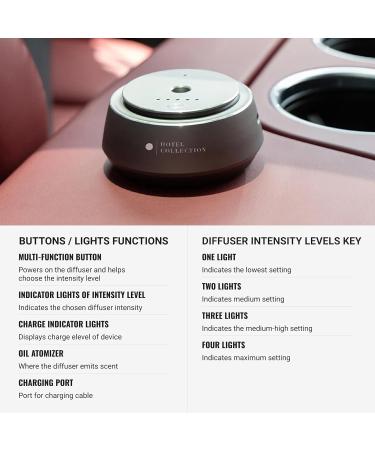 Hotel Collection Chauffeur Car Scent Diffuser | Luxury Portable Air Freshener & Nebulizing Aromatherapy Diffuser for Essential Oils | Cordless Super Quiet Device - Buy Online on GoSupps.com