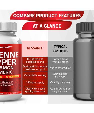 NESSARIT Cayenne Pepper 7 250mg - 14-in-1 Natural Blend with Cinnamon Turmeric Ginger Odorless Garlic Peppermint Fennel - 150 Count - Buy Online on GoSupps.com