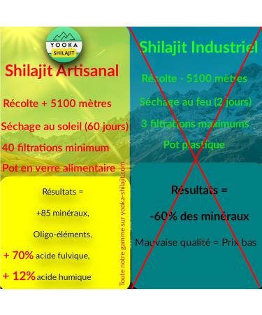 YOOKA Shilajit 120 pi ces naturel ARTISANAL OR pure. 70% ACIDE FULVIQUE test en laboratoire garantissant +85 min raux 12% acide humique. S chage soleil 60j purifi e 40 fois. Soci t fran aise. - Buy Online on GoSupps.com