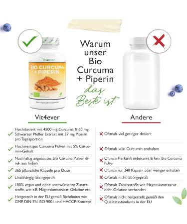 Organic Curcuma 365 Capsules - High-Dosed Turmeric Curcumin & Piperine - Laboratory Tested Vegan Supplement (326g) - Buy Online on GoSupps.com