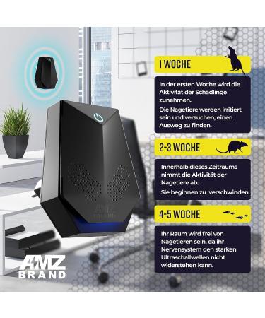 AMZ Brand Ultrasound Mice Defense - 4 Pack | Non-Toxic Effective Rat Control | 4 Working Modes & Quiet Operation - Buy Online on GoSupps.com