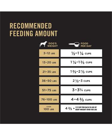 Purina Pro Plan High Protein Adult Dog Food with Probiotics - Chicken & Rice Blend - Buy Online on GoSupps.com