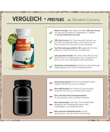 Organic Bio Curcuma Capsules - 365 High-Dose 700mg with 35mg Curcumin & Black Pepper - 1 Year Supply - Buy Online on GoSupps.com