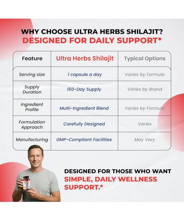 Shilajit Pure Himalayan - Energy Booster 85% Fulvic Acid Maca Root Panax Ginseng Tongkat Ali Fadogia Agrestis - Metabolism & Immunity Support - 150 Capsules 150-day supply (pack of 1) - Buy Online on GoSupps.com