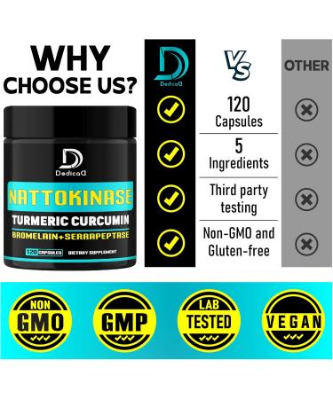 4-in-1 Nattokinase 2000 Fu, Turmeric, Bromelain, Serrapeptase - Spike Protein Detox - Body Balance, Circulation Health & Immune System - 120 Capsules 4-Month Supply 120 Count (Pack of 1) - Buy Online on GoSupps.com