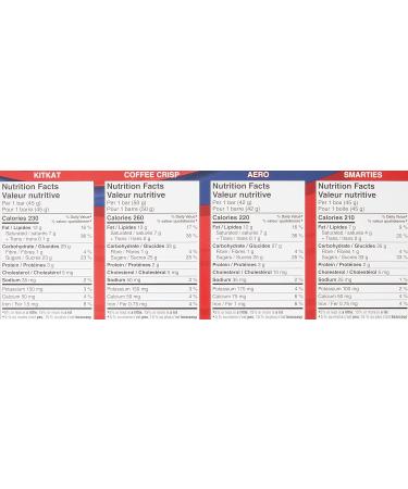 Nestl Assorted Bars Pack of 18 - Buy Online on GoSupps.com