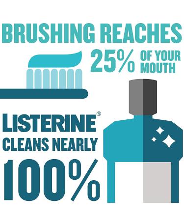 Listerine Zero Clean Mint Mouthwash 1.5L - Fresher Breath & Good Oral Hygiene - Buy Online on GoSupps.com