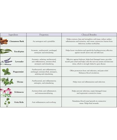 Dental Herb Co. Tooth & Gums Tonic Mouthwash - 18 oz. (2 Bottles) - Buy Online on GoSupps.com