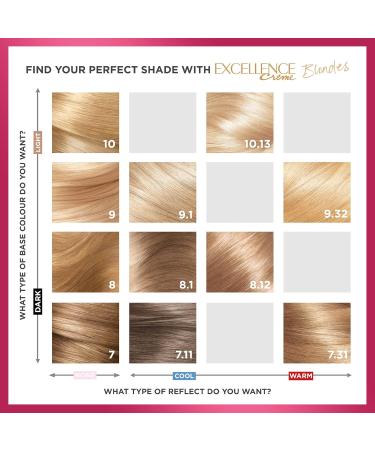 L'Oreal Excellence - Permanent blonde coloring n 10 Natural Baby Blonde - Buy Online on GoSupps.com