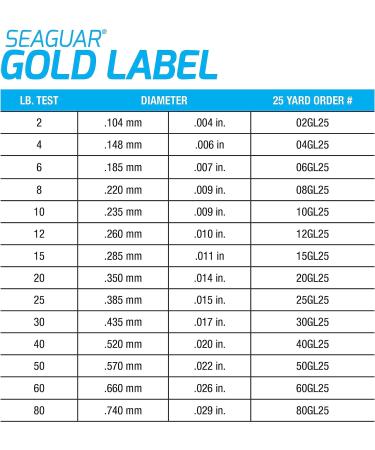 Seaguar Gold Label Fluorocarbon Fishing Line - Thin, Strong Leader - Double Structure, Low Memory - 8lb/25yd - Buy Online on GoSupps.com