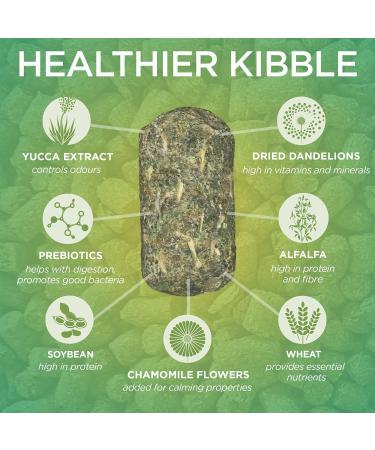 Stoter Farm Early Life Rabbit Food (5.5 LBS) 2.5 kg (Pack of 1) - Buy Online on GoSupps.com