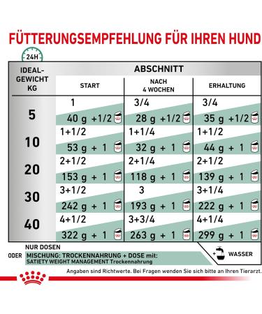 ROYAL CANIN Satiety Dog 12 x 410g Tins - Buy Online on GoSupps.com