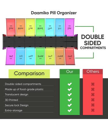 Extra Large Pill Organizer with Cutter - 7 Day Double-Sided Pill Box - XXL Compartment Weekly Medicine Dispenser - Buy Online on GoSupps.com