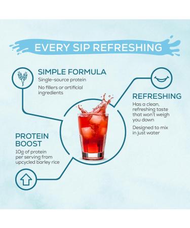 Clear Plant-Based Protein Powder | 10g Vegan Protein per Serving | Refreshing Raspberry Flavor | 420g Tub | Hydration & Recovery - Buy Online on GoSupps.com