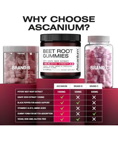 Beet Root Gummies 1000mg & Grape Seed Extract - Boost Circulation Energy & Stamina - 60 Pcs Pomegranate Flavor - Buy Online on GoSupps.com