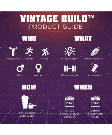 Old School Vintage Build â Naturally Flavored BCAA  Creatine  Glutamine  Post-Workout  Lean Muscle Building Recovery Powder  Electrolytes  Juicy Watermelon  100% Vegan No Artificial Sweeteners Juicy Watermelon 30 Servings â¦ - Buy Online on GoSupps.com
