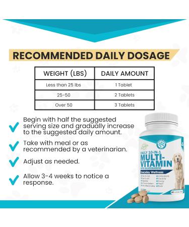 Wanderfound Pets 10-in-1 Dog Multivitamin with Glucosamine  D3  MSM - 60 Chewable Tablets - Buy Online on GoSupps.com