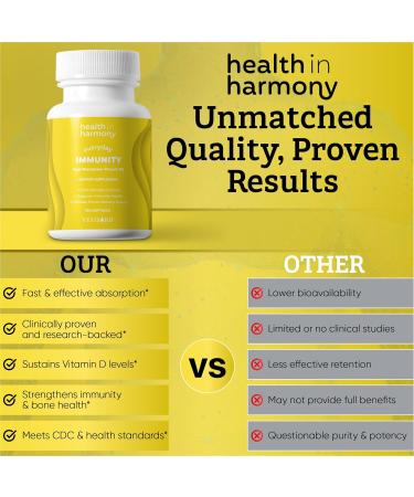 HEALTH IN HARMONY Everyday Immunity 4000 iu Vitamin D3 Supplement - Fast Acting Immune Support Supplement for Bone/Cellular Health - Non GMO Dietary Supplements - Utilizes Vesisorb (60 softgels) - Buy Online on GoSupps.com