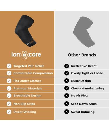 Ionocore Copper Elbow Support Sleeve - Compression Arm Brace for Golfers, Tennis Elbow - Pain Relief & Recovery - Black Large 12.5-14 - Buy Online on GoSupps.com