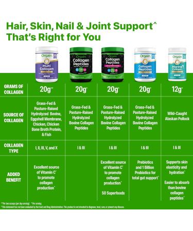 Orgain Wild-Caught Marine Collagen Peptides Powder for Women & Men Hair Skin Nail & Joint Support Supplement 12g Collagen Per Serving Pescatarian & Paleo Non-GMO Unflavored Type I & III 8.5oz - Buy Online on GoSupps.com