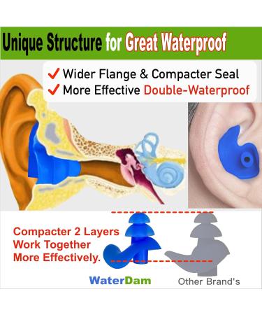 Buy Waterdam Swimming Earplugs - Waterproof Ultra-Comfortable Prevent Swimmer's Ear - Medium Size 3 for Men Women & Teens - Clear 1 Pack - Buy Online on GoSupps.com