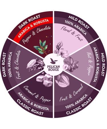 Pelican Rouge DYNAMIQUE Whole Dark Roasted Coffee Beans | 75 percent Arabica | Rainforest Alliance Certified | New 2023 blend | 1kg bag | Fully-recyclable packaging - Buy Online on GoSupps.com
