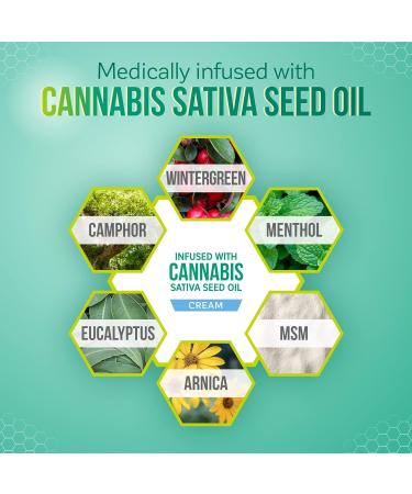 Kalaya Extra Strength Pain Relief Cream With Cannabis Sativa Seed Oil (60g Pack of 1) - Natural Active Pain Blocking & Anti inflammatory Ingredients Suitable for Arthritis Neck Shoulder Hand Knee Back Joint & Muscle Pain 60 g (Pack of 1) - Buy Online on GoSupps.com