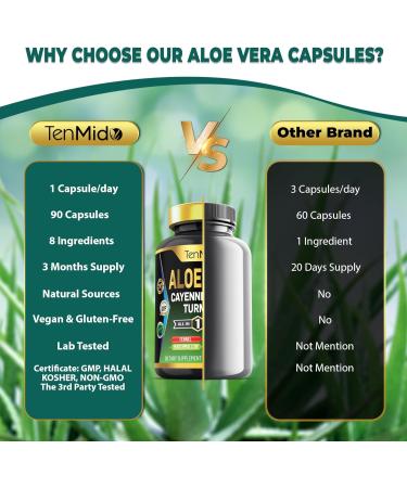 Tenmido Aloe Vera Capsules Supplement - 8in1 Formula - Combine with Turmeric Cayenne Pepper Marshmallow Fennel Gotu Kola Ginger and Black Pepper - 90 Capsules for 3 Months Supply - Buy Online on GoSupps.com