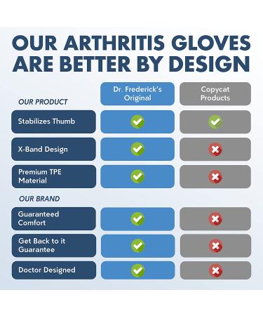 Dr. Frederick's Original Wrist and Thumb Brace - Spica Splint for Arthritis - 4 Pack - Medium Size - Relief for De Quervain's Tenosynovitis & Osteoarthritis - Buy Online on GoSupps.com