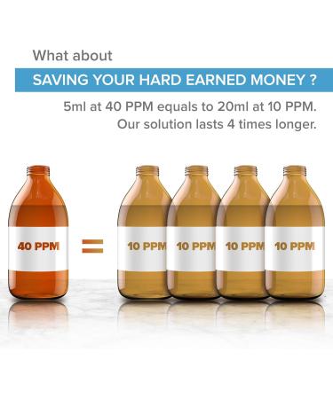 Premium Colloidal Silver 40ppm 300mL + Free Spray Bottle & Ebook - Laboratory Certified Liquid Silver 330ml - Buy Online on GoSupps.com