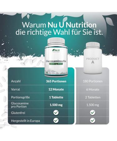 Buy Glucosamine Sulphate 1500mg - High Dose 365 Tablets - One Year Supply - Premium Quality from Nu U Nutrition - International Shipping Available - Buy Online on GoSupps.com