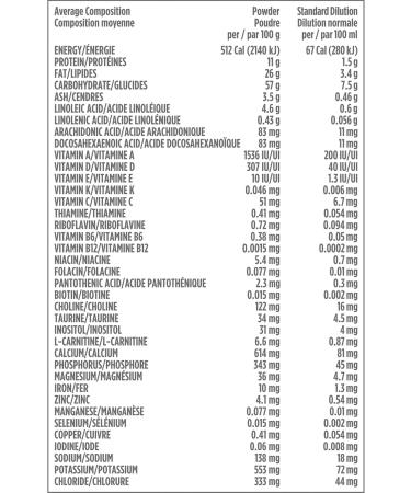 NESTL GOOD START Plus 2 Baby Formula Powder 6+ Months 1.02 Kg 4 Count - Buy Online on GoSupps.com