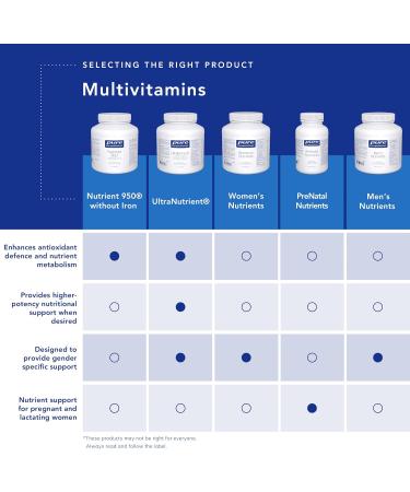 Pure Encapsulations Hair/Skin/Nails Ultra - Supplement for Collagen Antioxidants Skin Hydration Hair & Nails* - With Biotin Vitamin C & More - 60 Capsules - Buy Online on GoSupps.com