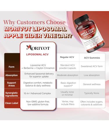 Liposomal Apple Cider Vinegar 500 mg Berberine + Ceylon Cinnamon | Advanced Absorption | Metabolic Digestive & Detox Support | 150 Capsules 150 count (pack of 1) - Buy Online on GoSupps.com