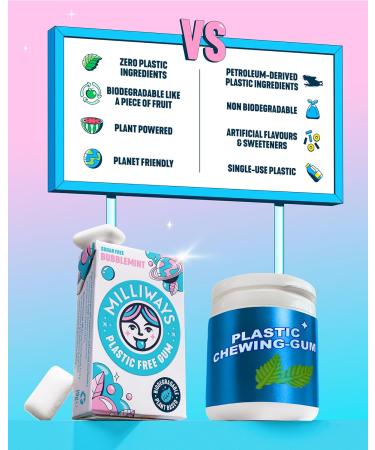 Milliways Super Natural Gum Bubblemint chewing-gum | 12 paquets de 10 pi ces (120 pi ces au total) | base de plantes xylitol sans plastique sans sucre sans aspartame 1 unit (Lot de 12) - Buy Online on GoSupps.com