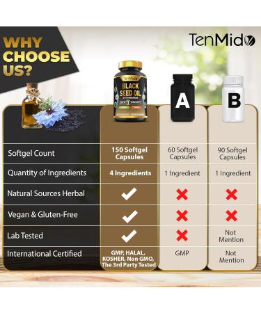 Tenmido Black Seed Oil Capsules Supplement - 4in1 Formula - Combine with Vitamin C Vitamin E - Digestive Health Immune Support - Rich in Nutrient - 150 Softgel Capsules - Buy Online on GoSupps.com