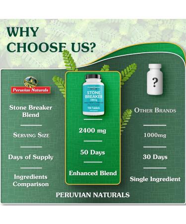 Peruvian Naturals Chanca Piedra Stone Breaker 300 Tablets 2400 mg Chancapiedra with Milk Thistle Dandelion Root Herbal Supplement for Men & Women - Buy Online on GoSupps.com
