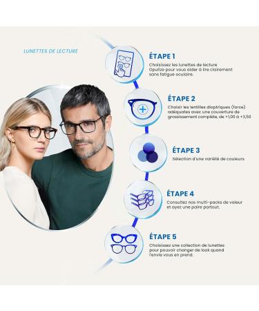 Buy Designer Reading Glasses - Black Comfort 2-Pack for Men & Women | UV Protection +2.00 Diopters - Buy Online on GoSupps.com