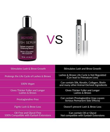 Lash Growth Serum and Brow Enhancer - Natural Rapid Grow Formula for Longer, Thicker Eyelashes - Bulk 120ml with 15 Free Dual Ended Tubes - Buy Online on GoSupps.com