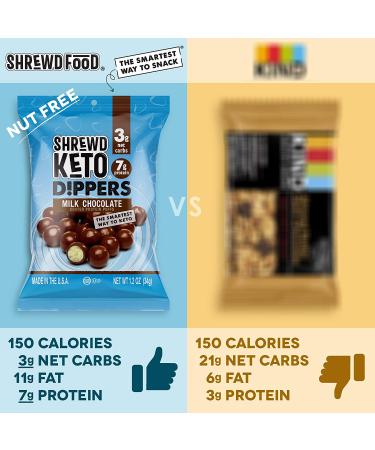 Shrewd Food Keto Chocolate Protein Dippers - Low Carb Snacks with High Protein & Quality Ingredients - 1.2 Oz (Pack of 16) - Buy Online on GoSupps.com