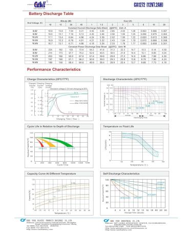 Verizon FiOS PX12072-HG Replacement Battery - Casil 12V 7.2AH F2 | Fast International Shipping - Buy Online on GoSupps.com