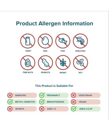 Seeking Health Histamine Block Plus - 60 Capsules for Allergy Relief & Support - Buy Online on GoSupps.com