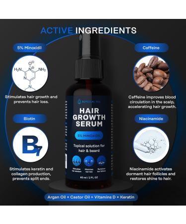 Intensive Hair Regrowth Treatment - 5% Active Complex | Natural Organic Formula for All Hair Types | 2 Fl OZ | Stop Hair Loss for Women & Men - Buy Online on GoSupps.com