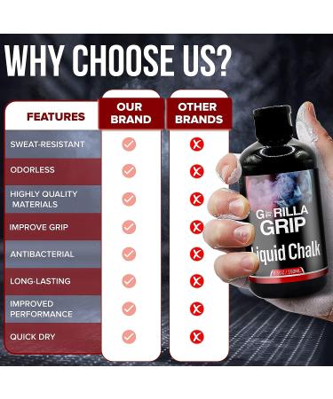 Pro Grade Liquid Chalk Bundle for Weightlifting, Climbing, Training - 50ml & 250ml - Gym Approved Hand Chalk for Calluses - Buy Online on GoSupps.com