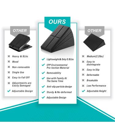 Slant Board for Calf Stretching 5 Adjustable Angles Foot Block Stretcher for Physical Therapy Exercises Home Stretch Equipment for Squat Ankle Foam Incline Boards Wedge Calve Raise Blocks - Buy Online on GoSupps.com