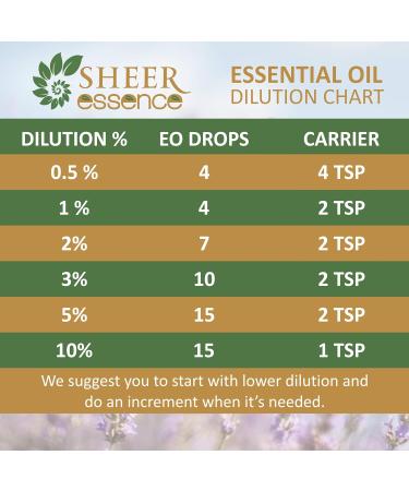 Blue Tansy Oil 100% Pure Natural Essential Oil | Therapeutic Grade | 0.16 Fl. Oz (4.7 ml) - International Shipping Available - Buy Online on GoSupps.com