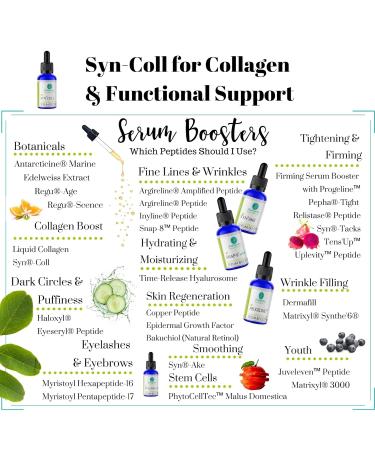 Skin Perfection Syn-Coll Tripeptide-5: Boost Collagen Hydrate Smooth Wrinkles - Anti-Aging DIY Skincare for Lotions Serums & Eye Creams - Buy Online on GoSupps.com