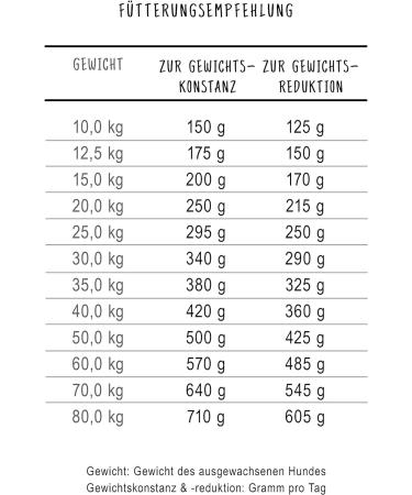 Buy Bosch HPC Light Dry Dog Food for Overweight Dogs | 2.5 kg Pack (2) | Healthy Nutrition for All Breeds - Buy Online on GoSupps.com
