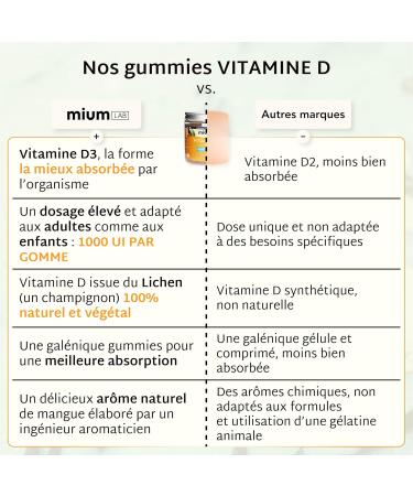 Mium Lab - Vitamin D3 (2000UI) - Highly dosed and absorbed - Immune System Supports bones muscles Growth - Children & Adults - Cure 21 days - Sugar-free gummies Made in France - Buy Online on GoSupps.com